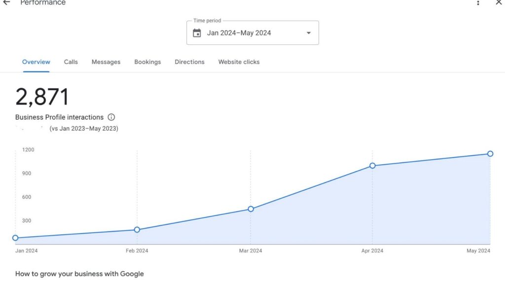 Google Business Profile performance insights from a profile optimised by RankLocale in London